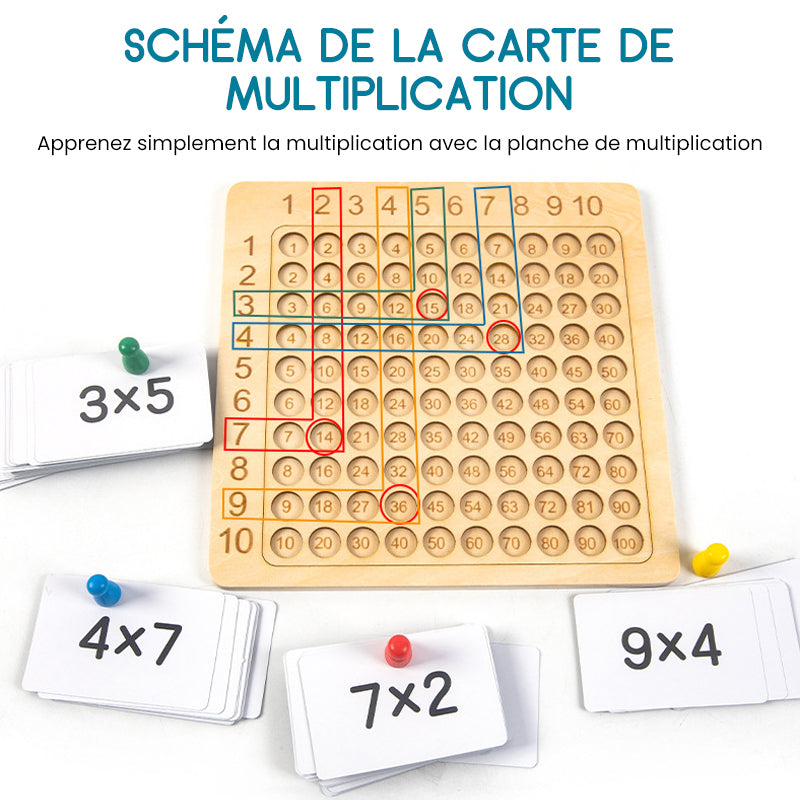 Tableau de multiplication